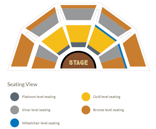 chart, sunburst chart